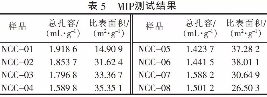 碳酸钙 粒径 检测