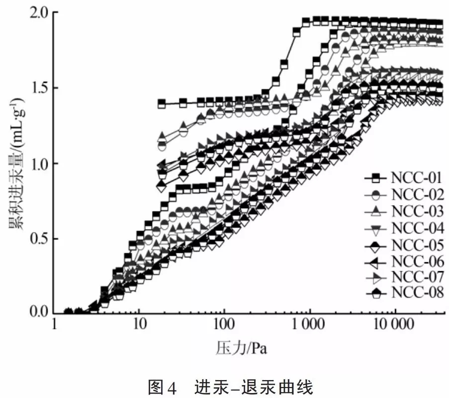 碳酸钙 粒径 检测