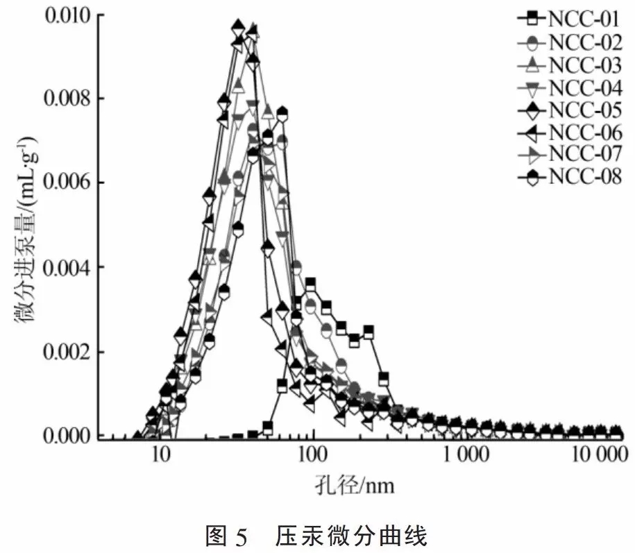 碳酸钙 粒径 检测
