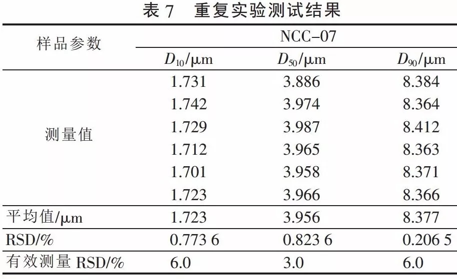 碳酸钙 粒径 检测