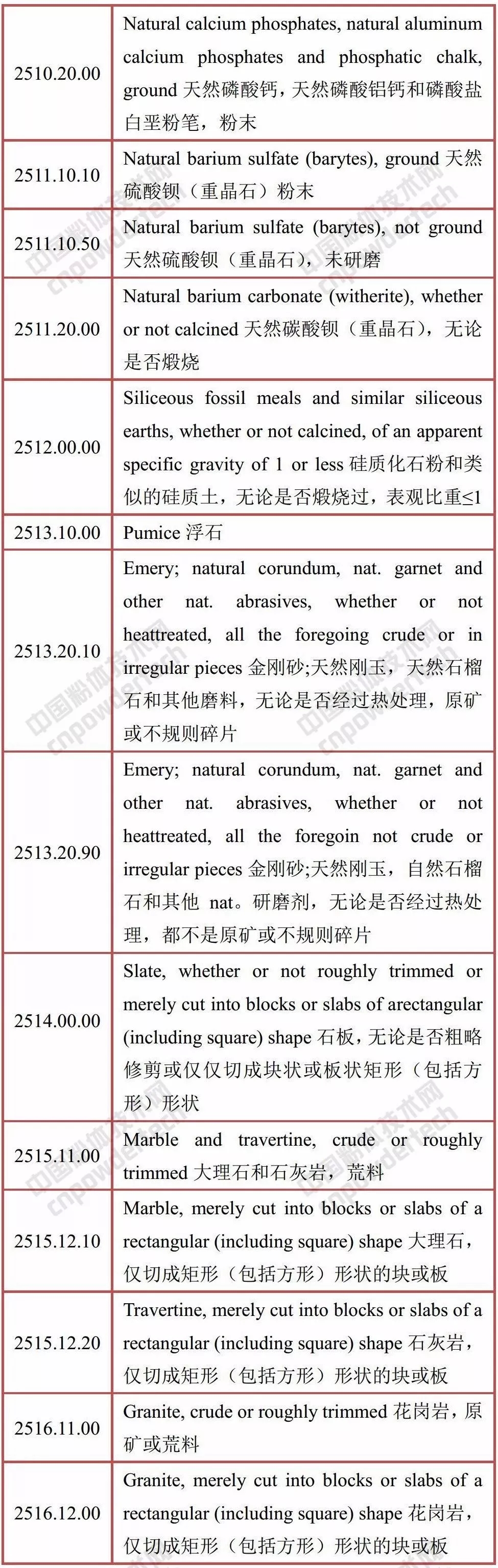 贸易战 中美 矿产品