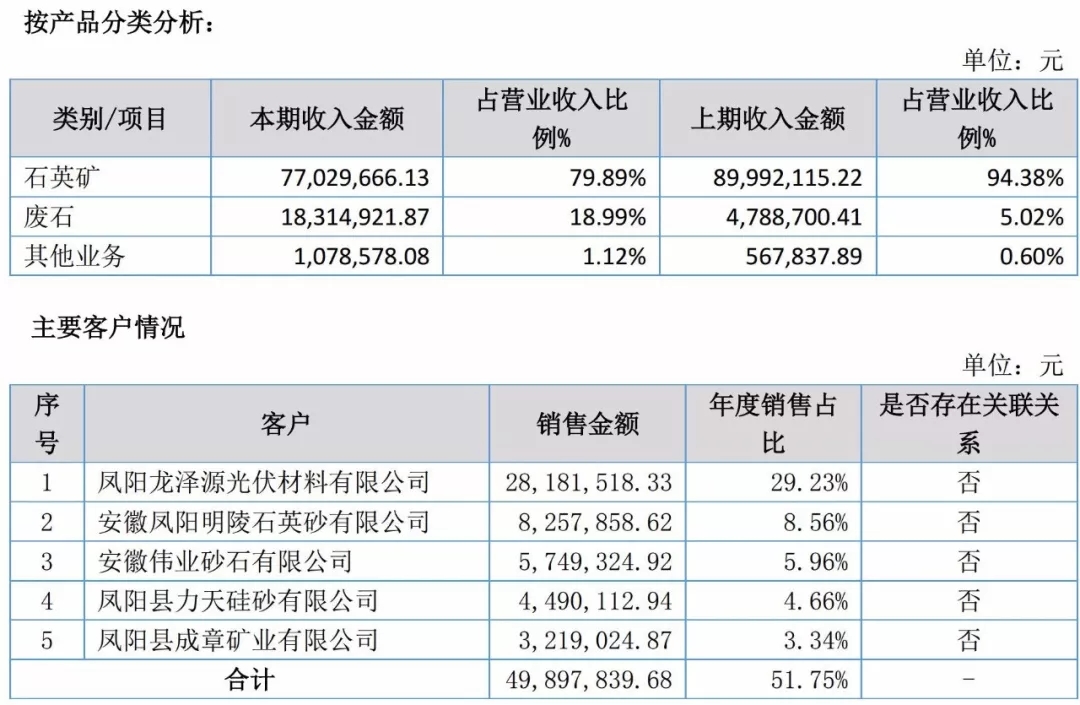 石英 环保 凤阳矿业