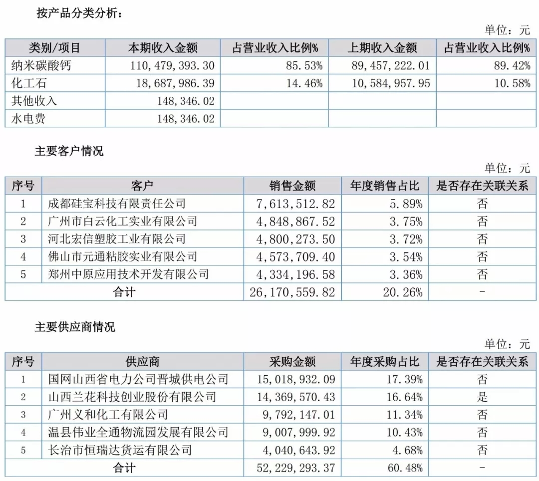 兰花纳米 碳酸钙
