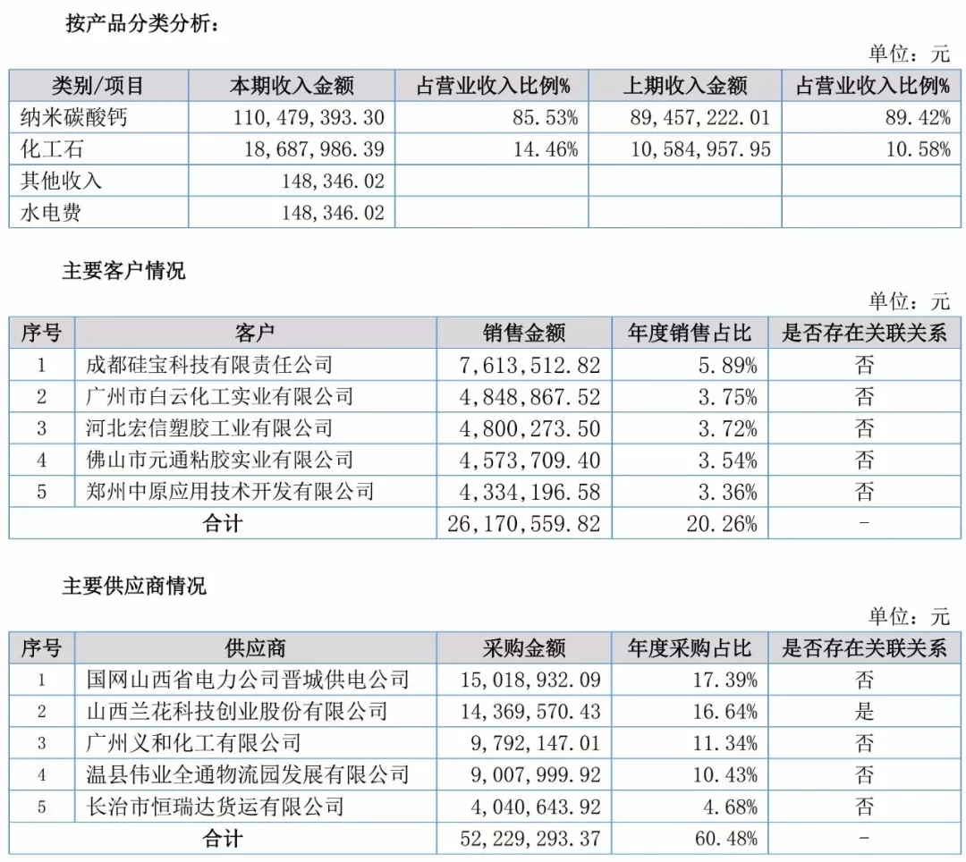 兰花纳米　碳酸钙