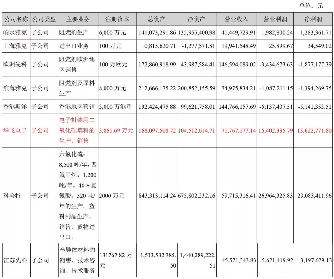 硅微粉 华飞电子