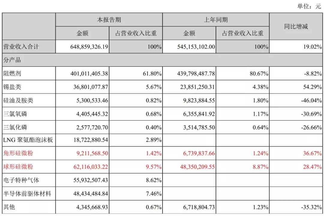 硅微粉 华飞电子