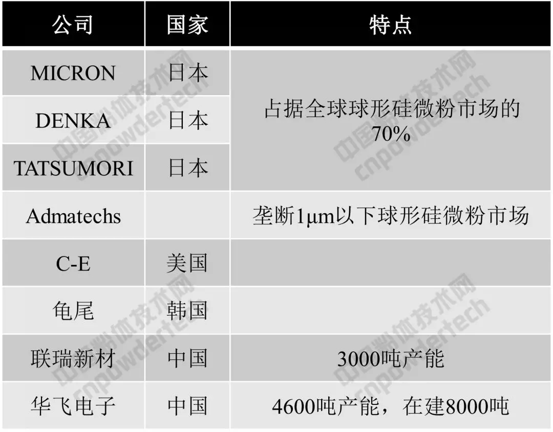 硅微粉 华飞电子