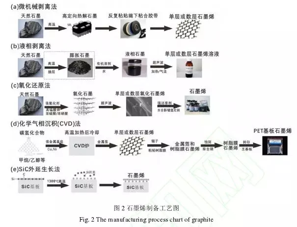 石墨 产业发展 机遇