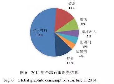 石墨 产业发展 机遇