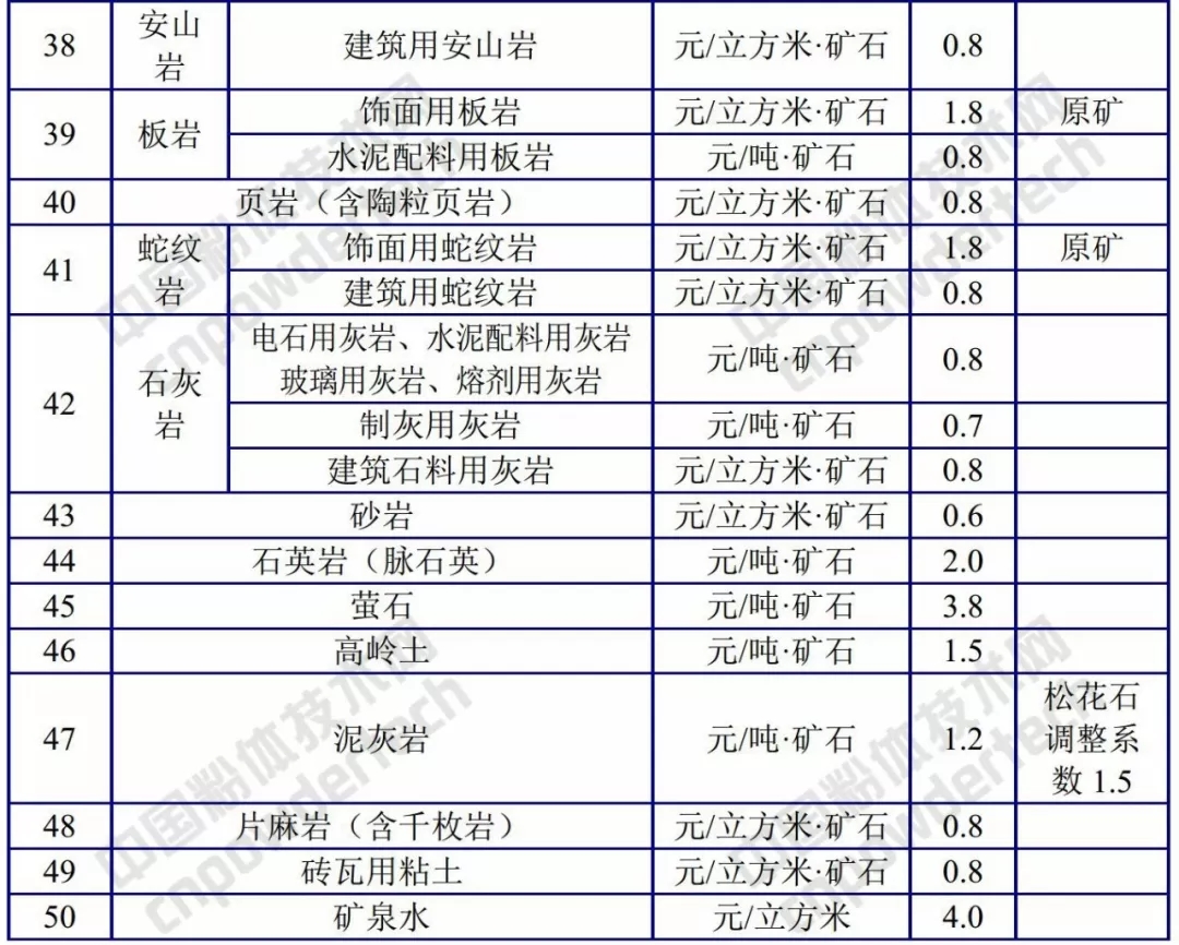 吉林 方解石 矿业权 硅藻土 基准价