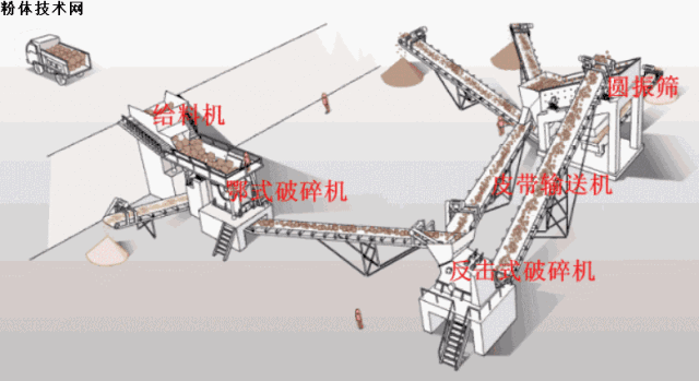砂石 矿山 绿色