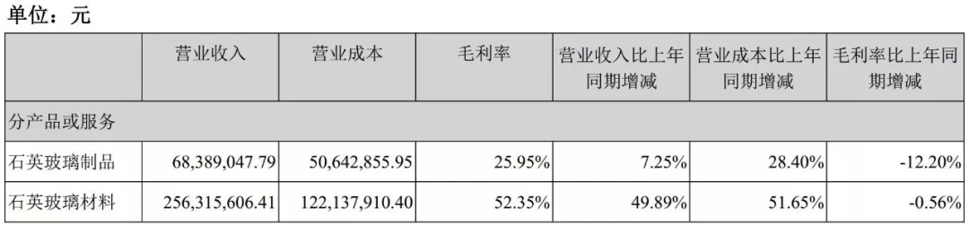 菲利华 玻璃棒 石英 光纤