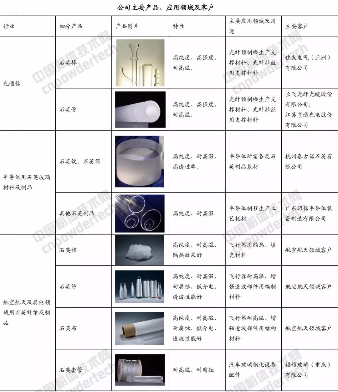 菲利华 玻璃棒 石英 光纤