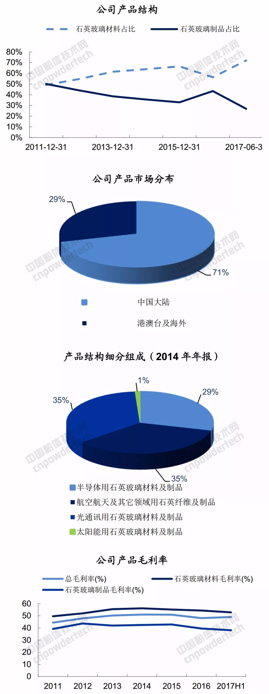 菲利华 玻璃棒 石英 光纤