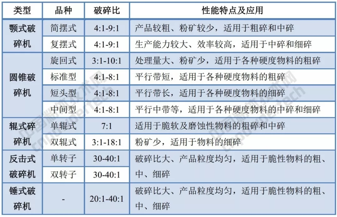 非金属矿 破碎设备 加工