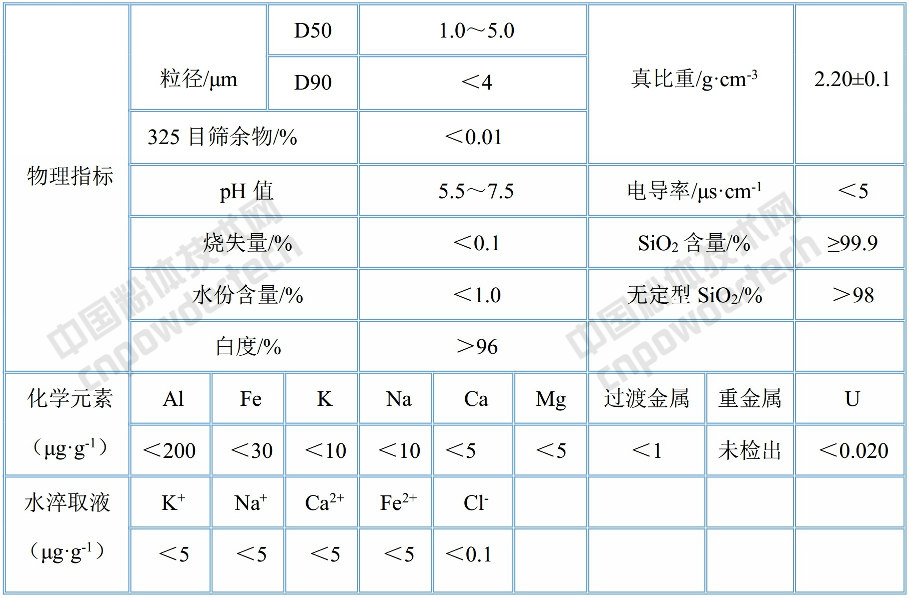 石英粉 江苏 瀚华 