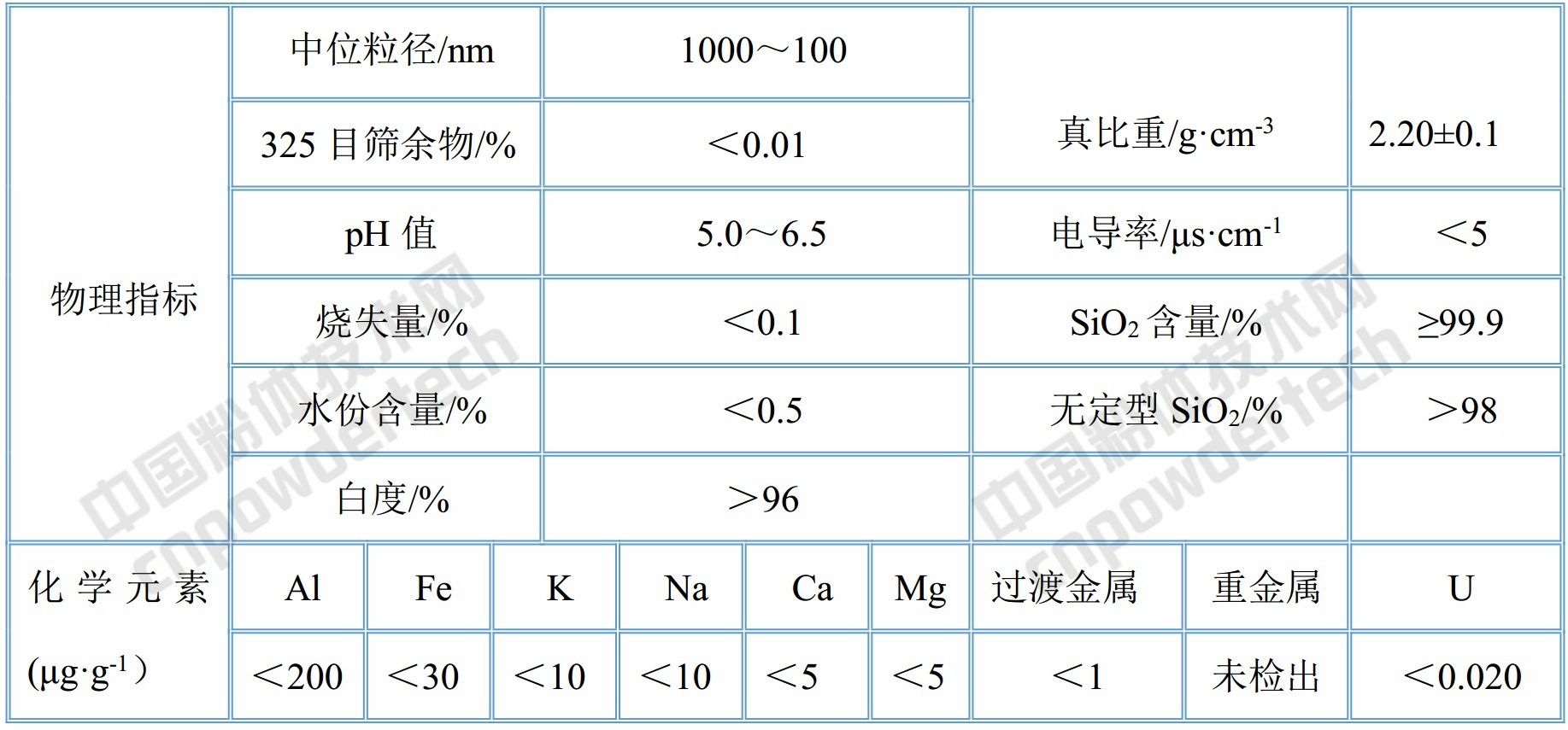 石英粉 江苏 瀚华 