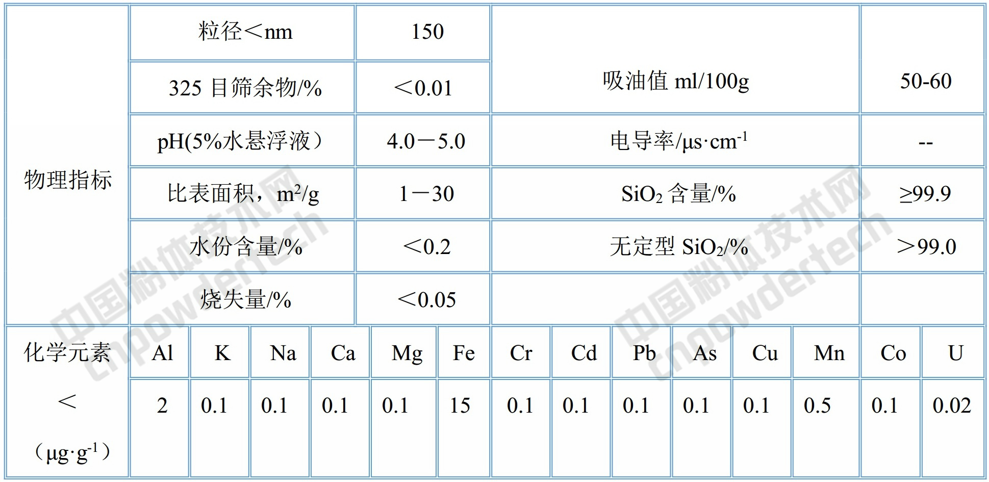 石英粉 江苏 瀚华 