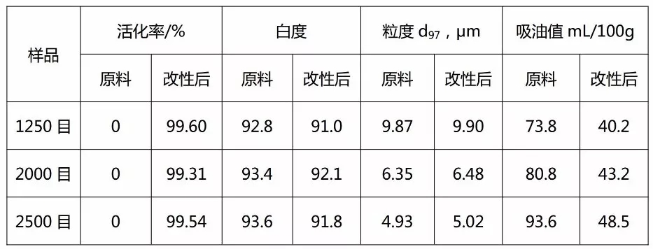 非金属 加工 表面改性 SLG