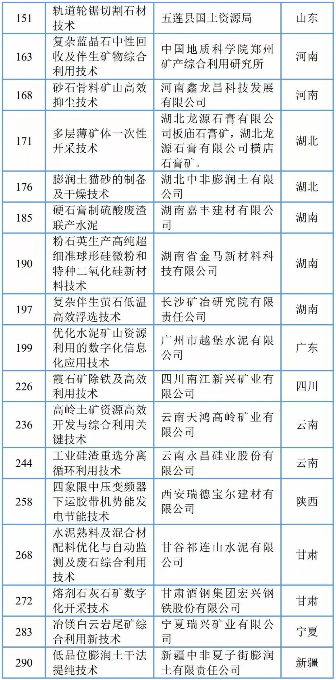 非金属矿 综合利用 先进技术