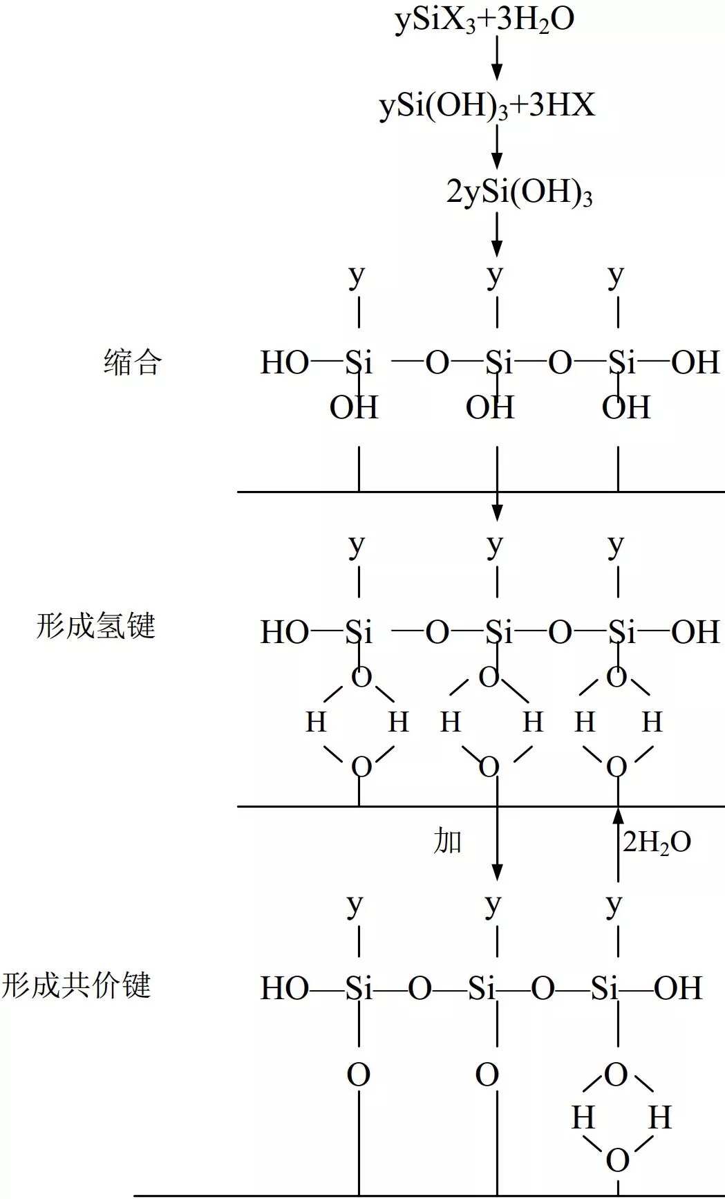硅烷偶联剂 硅微粉 改性
