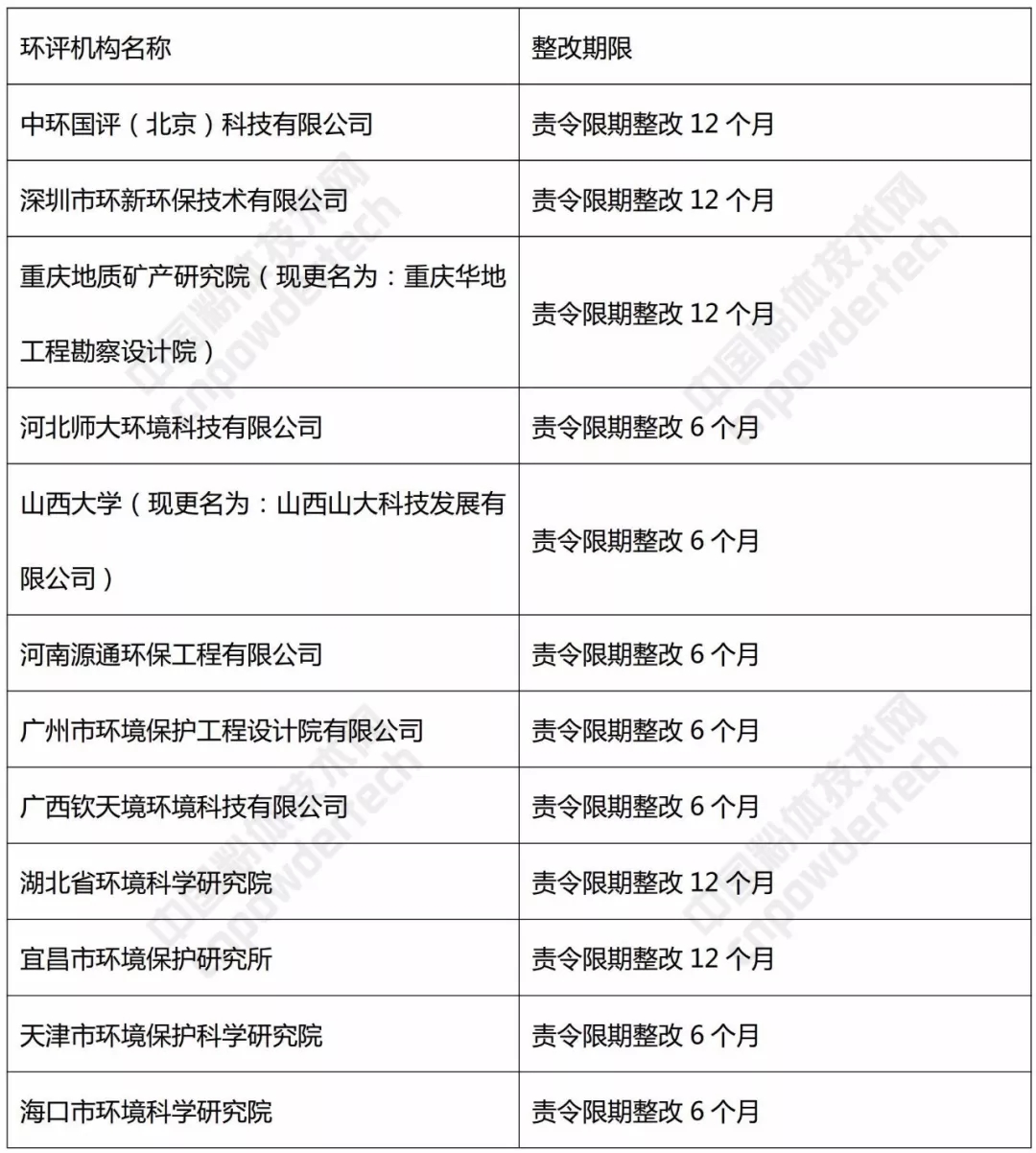 机构编制 环评 报告 矿企
