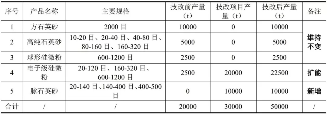 硅微粉 金石硅业 开工