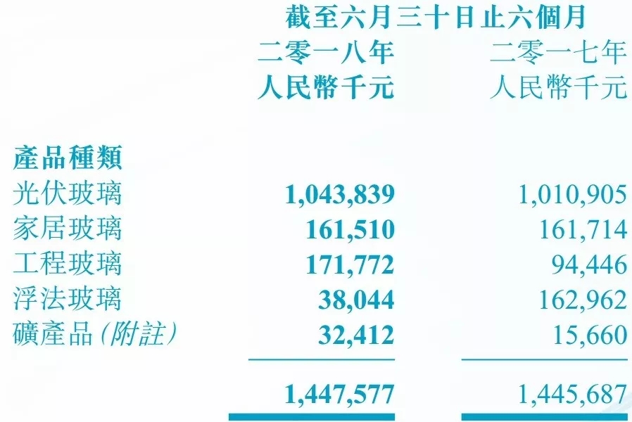 莱特 玻璃 福莱特 石英砂 IPO