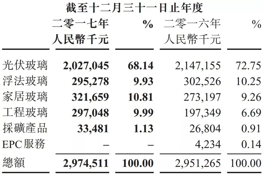 莱特 玻璃 福莱特 石英砂 IPO