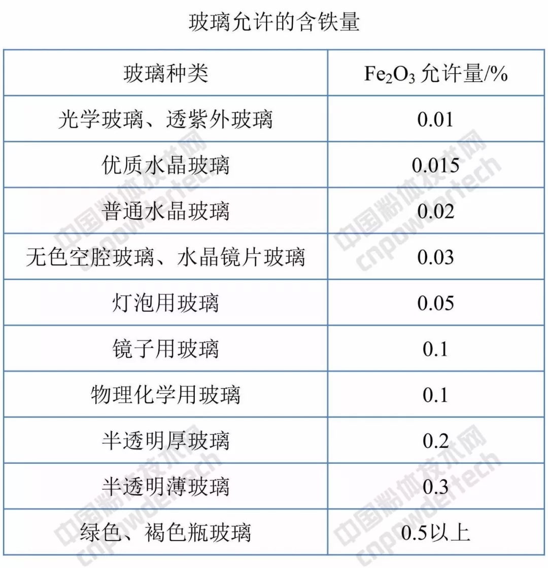 莱特 玻璃 福莱特 石英砂 IPO