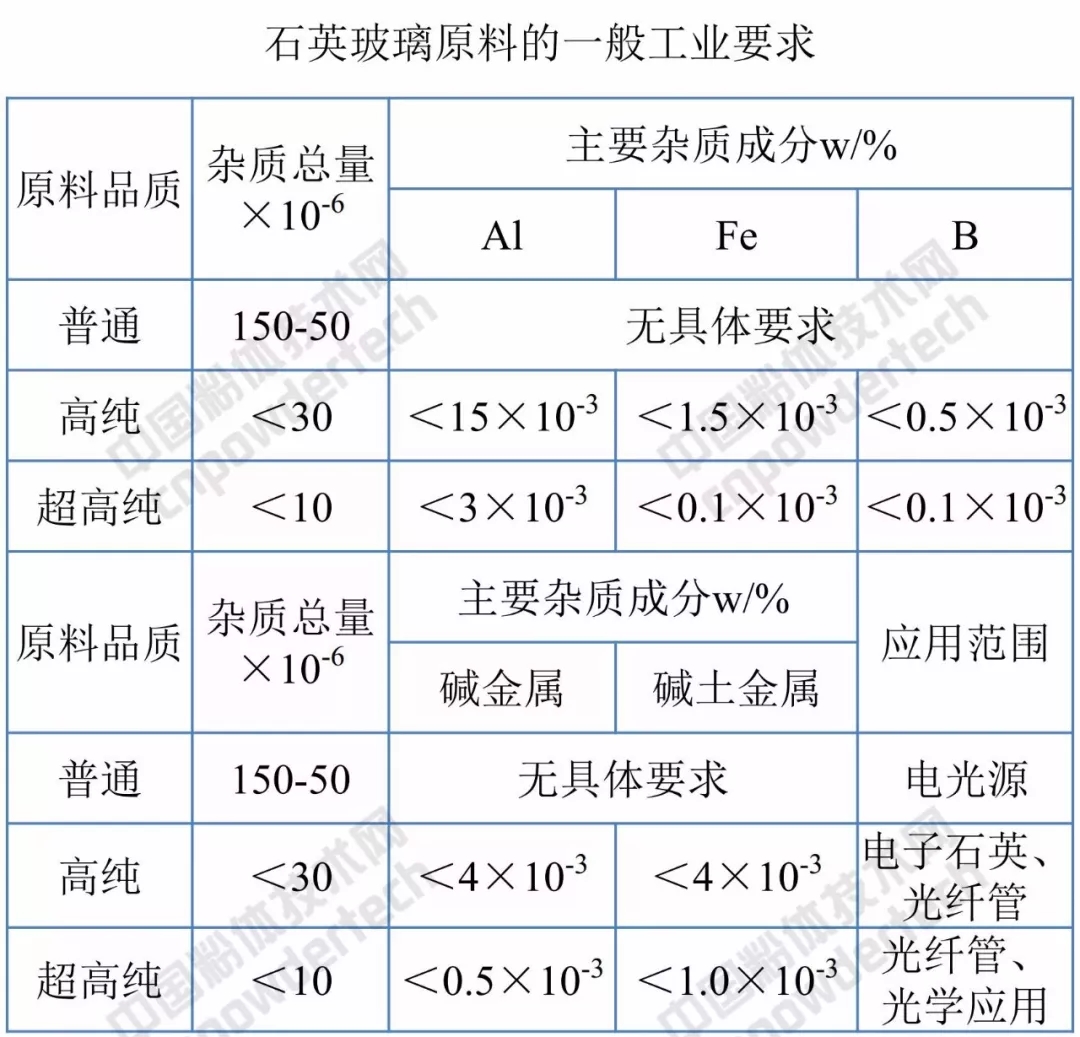 莱特 玻璃 福莱特 石英砂 IPO