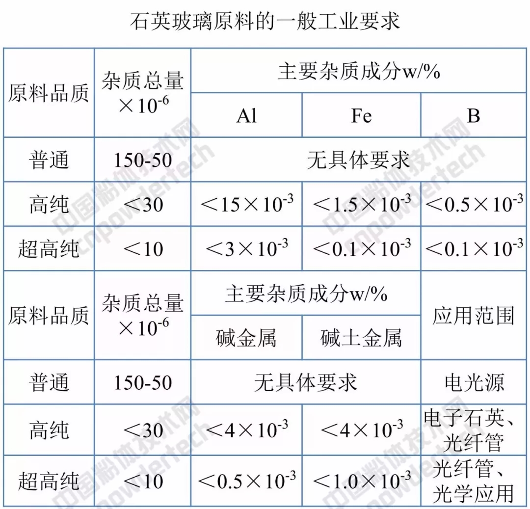 莱特 玻璃 福莱特 石英砂 IPO