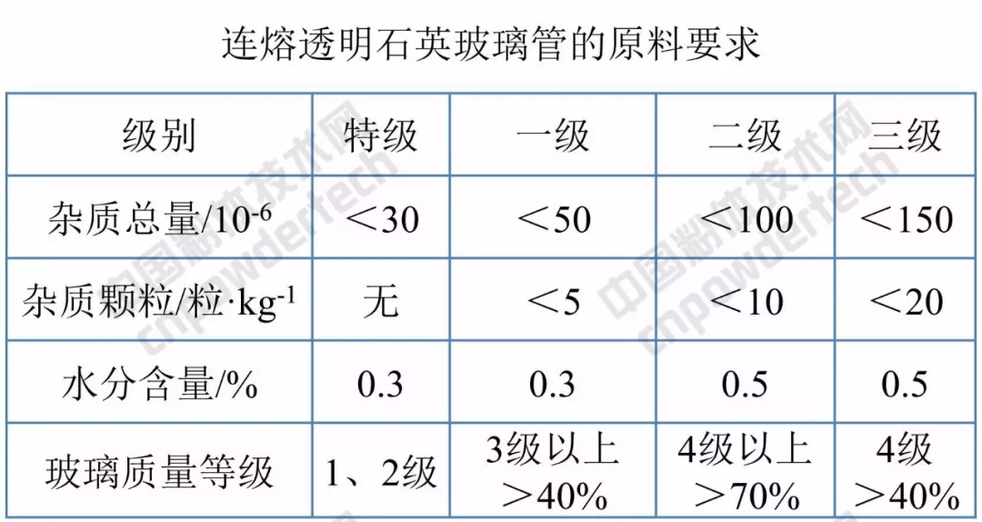 莱特 玻璃 福莱特 石英砂 IPO