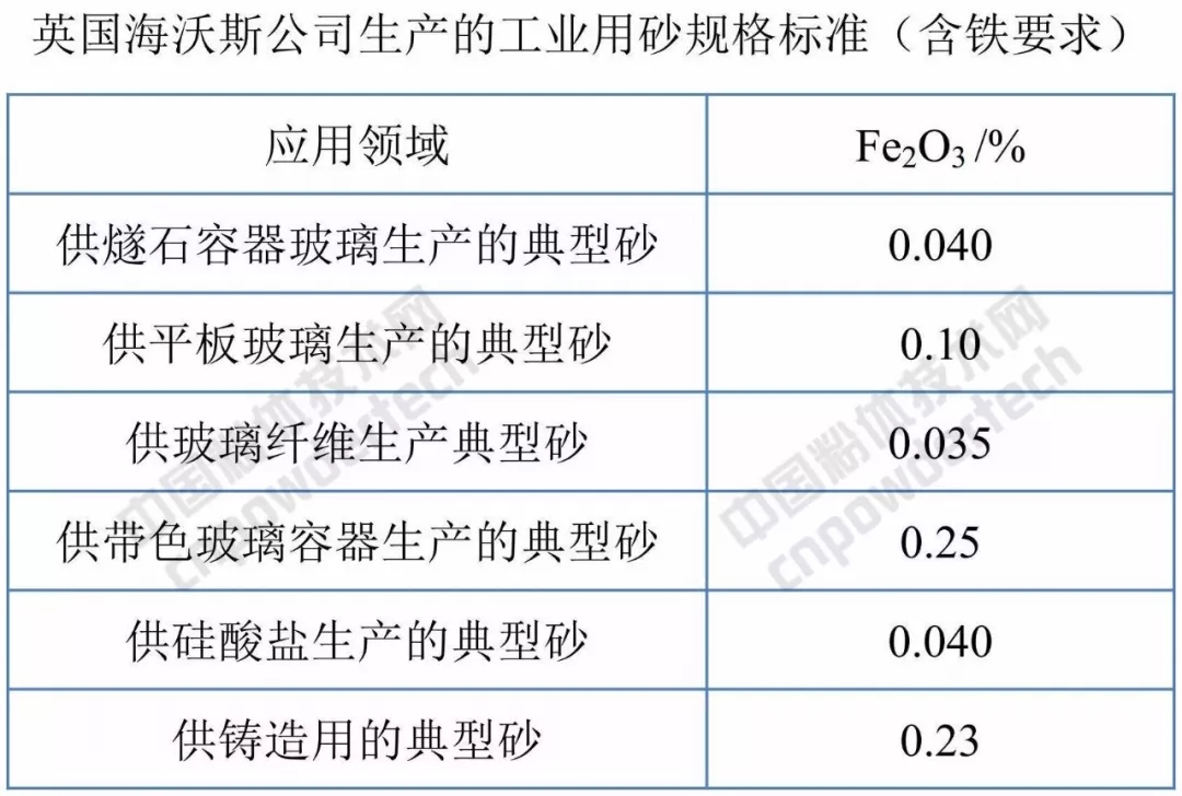 莱特 玻璃 福莱特 石英砂 IPO