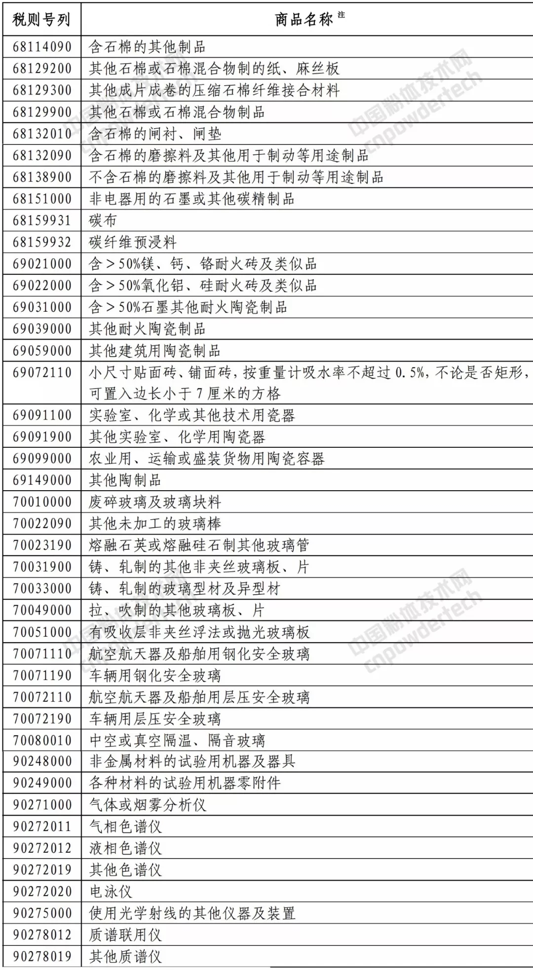 中美 矿产品 贸易战 关税