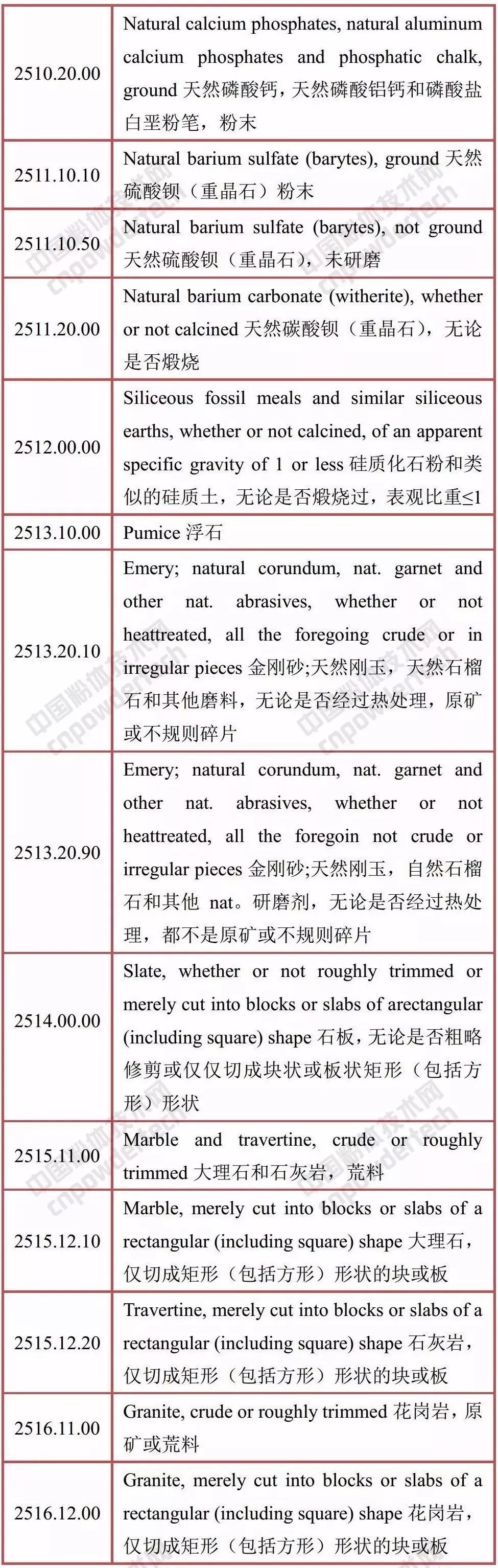 中美 矿产品 贸易战 关税