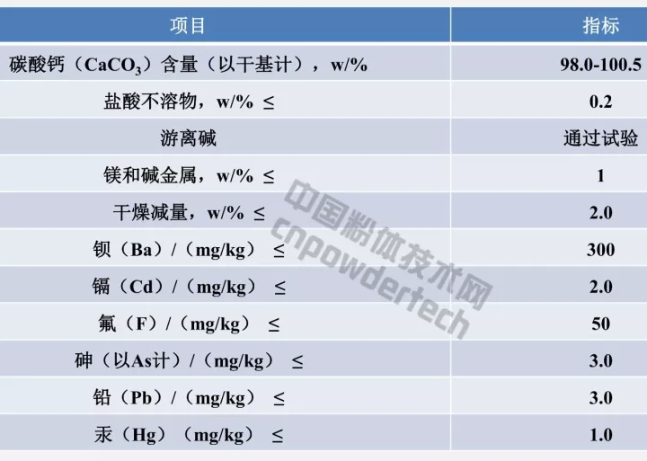 碳酸钙 加拿大 食品钙