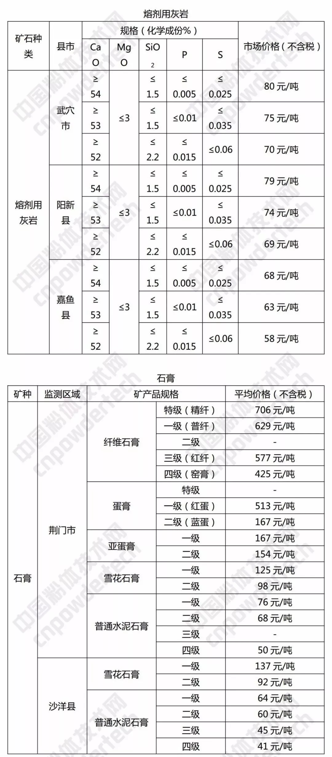 硅石 方解石 重晶石 湖北 价格