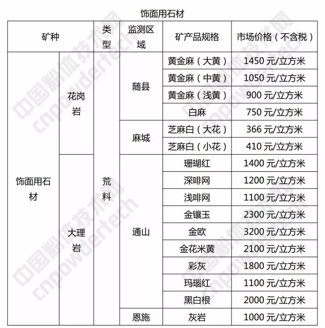 硅石 方解石 重晶石 湖北 价格