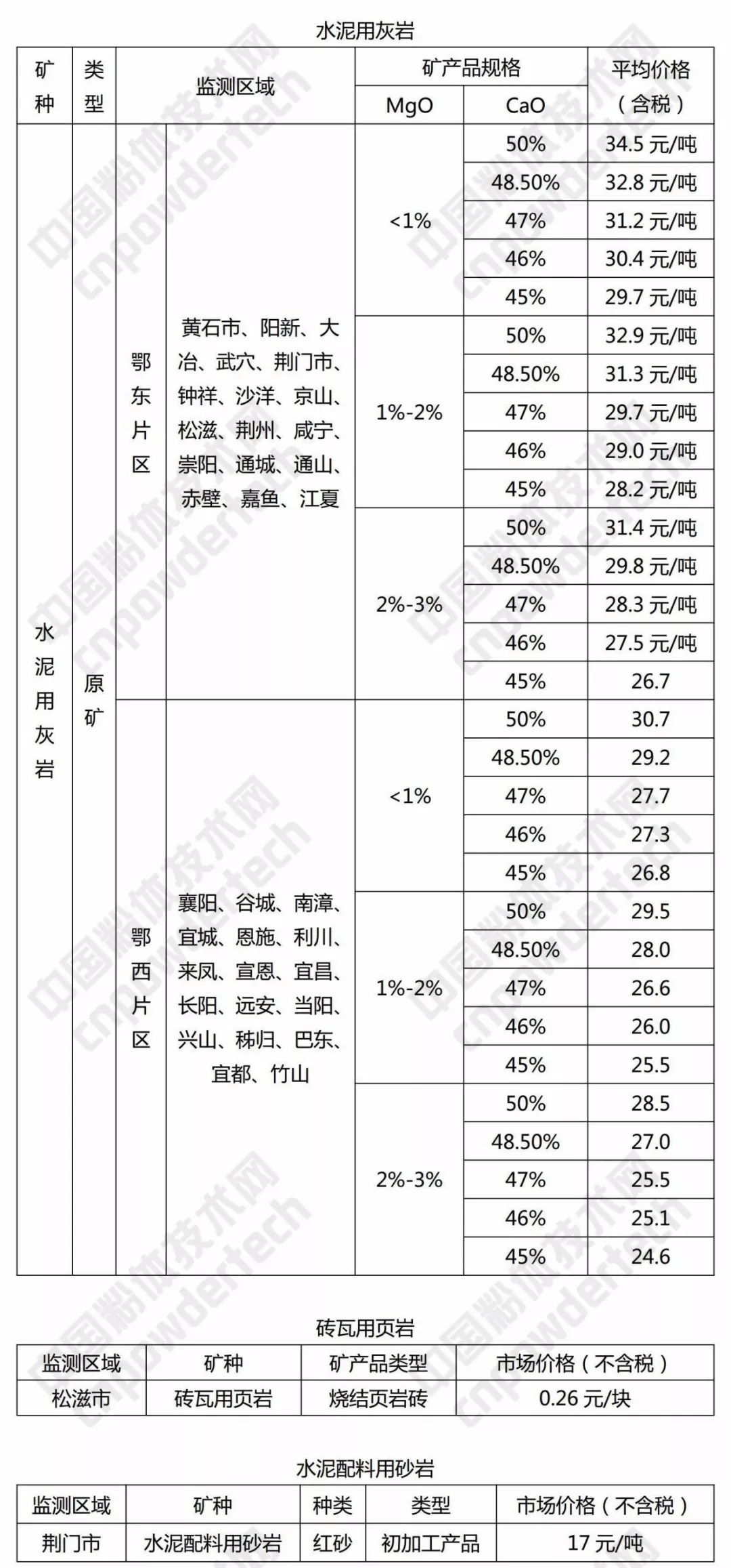 硅石 方解石 重晶石 湖北 价格