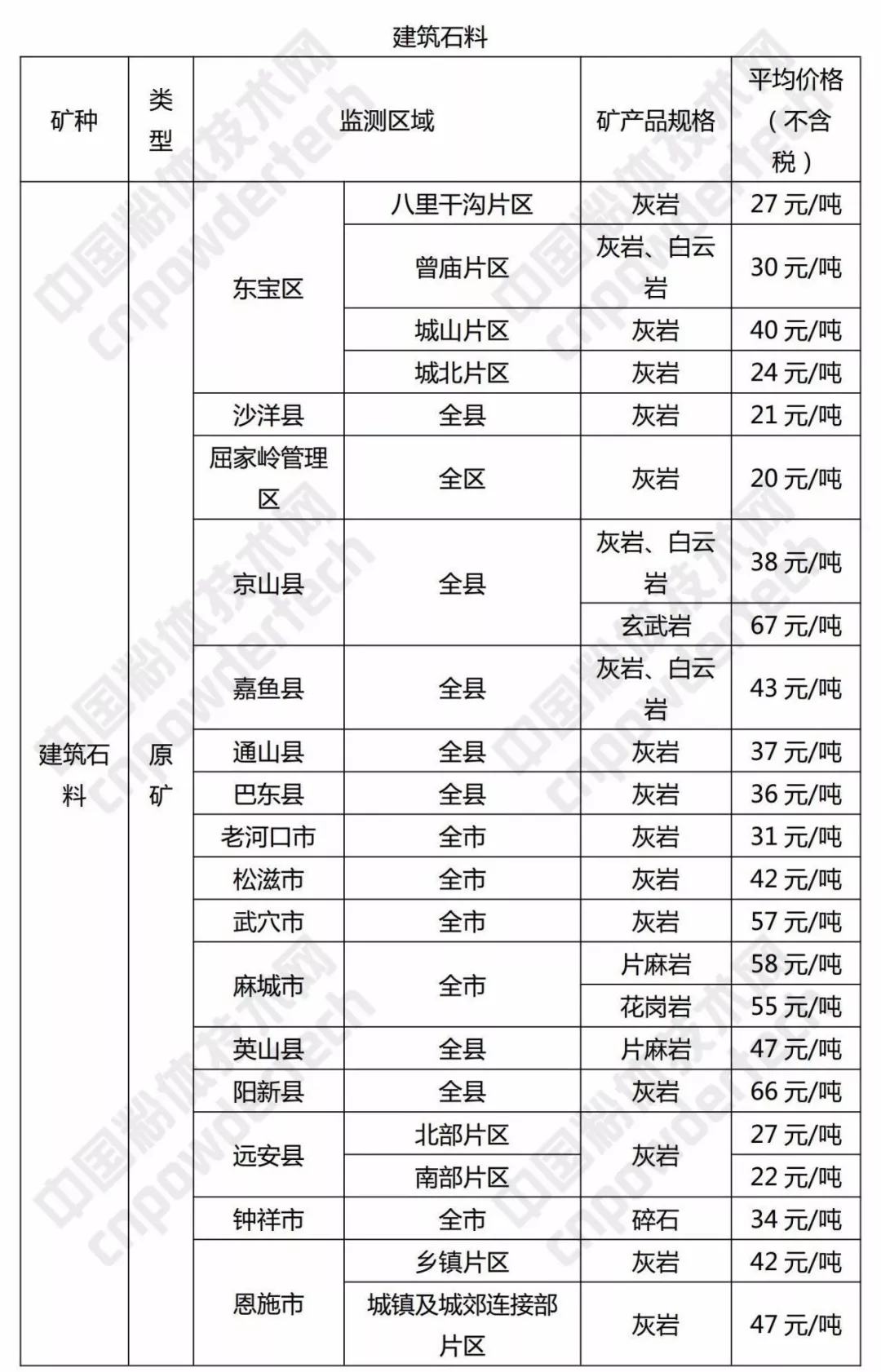 硅石 方解石 重晶石 湖北 价格