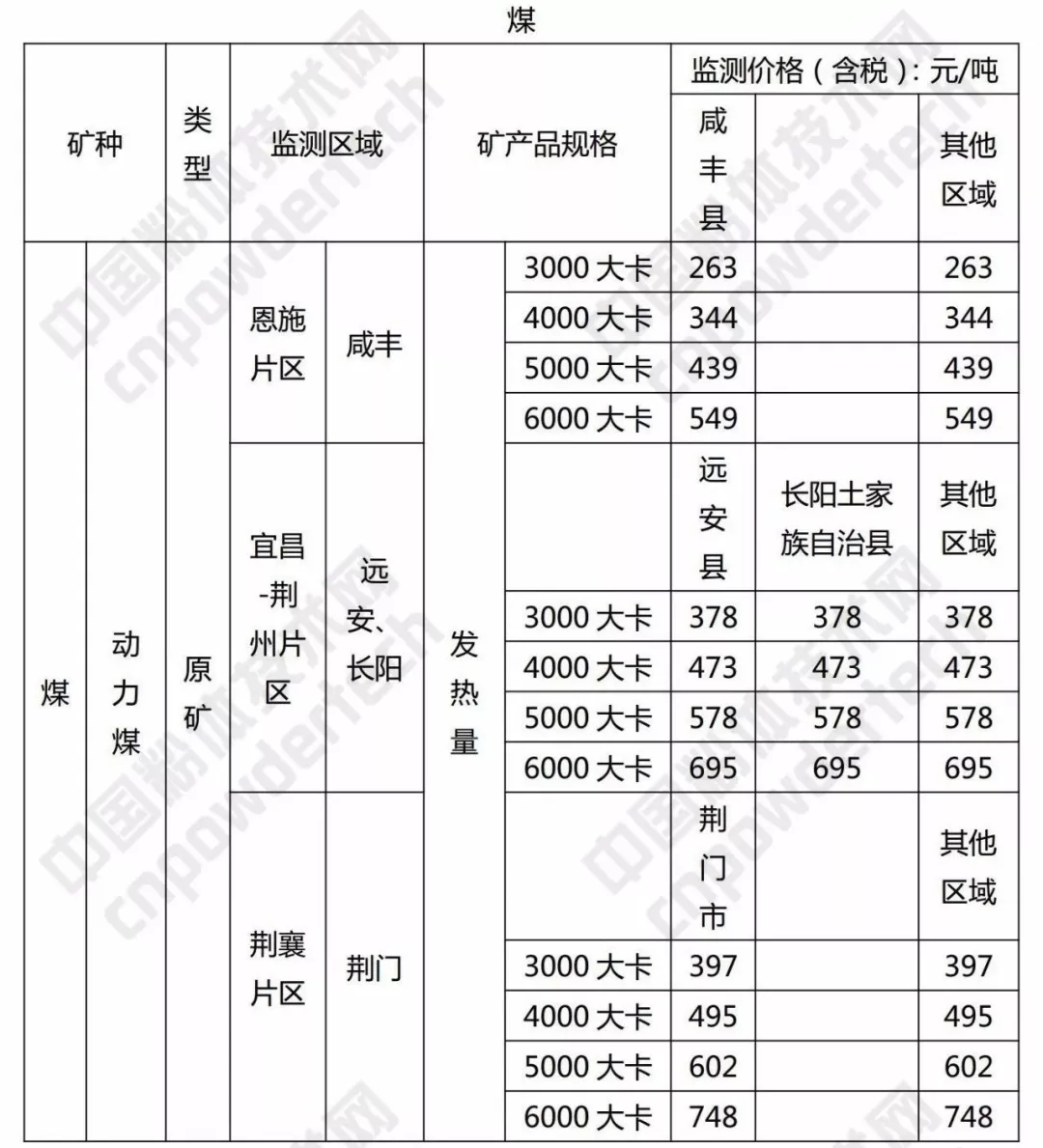 硅石 方解石 重晶石 湖北 价格