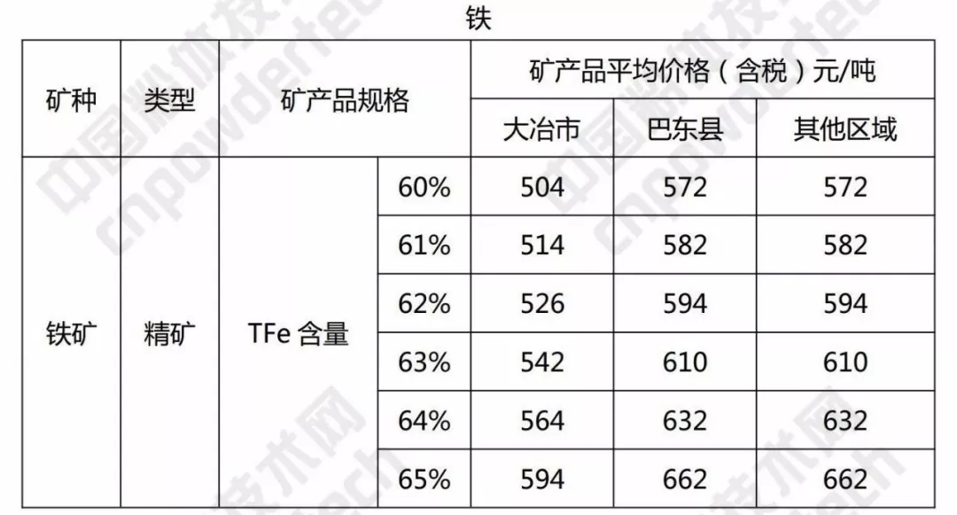 硅石 方解石 重晶石 湖北 价格