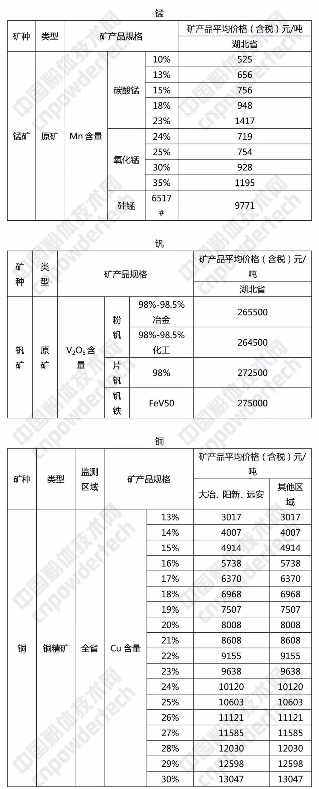 硅石 方解石 重晶石 湖北 价格