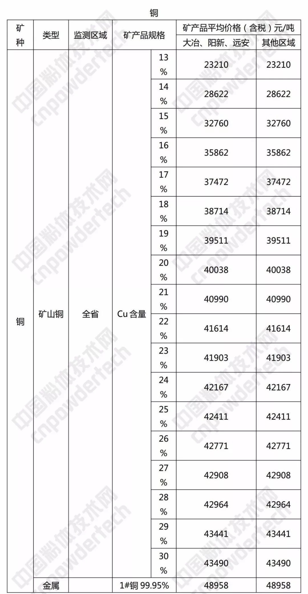 硅石 方解石 重晶石 湖北 价格