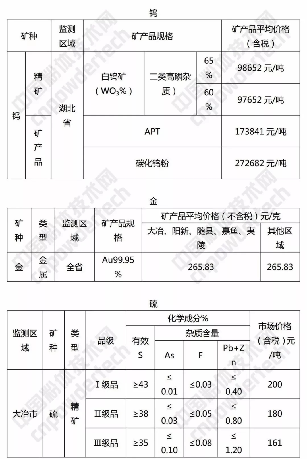 硅石 方解石 重晶石 湖北 价格