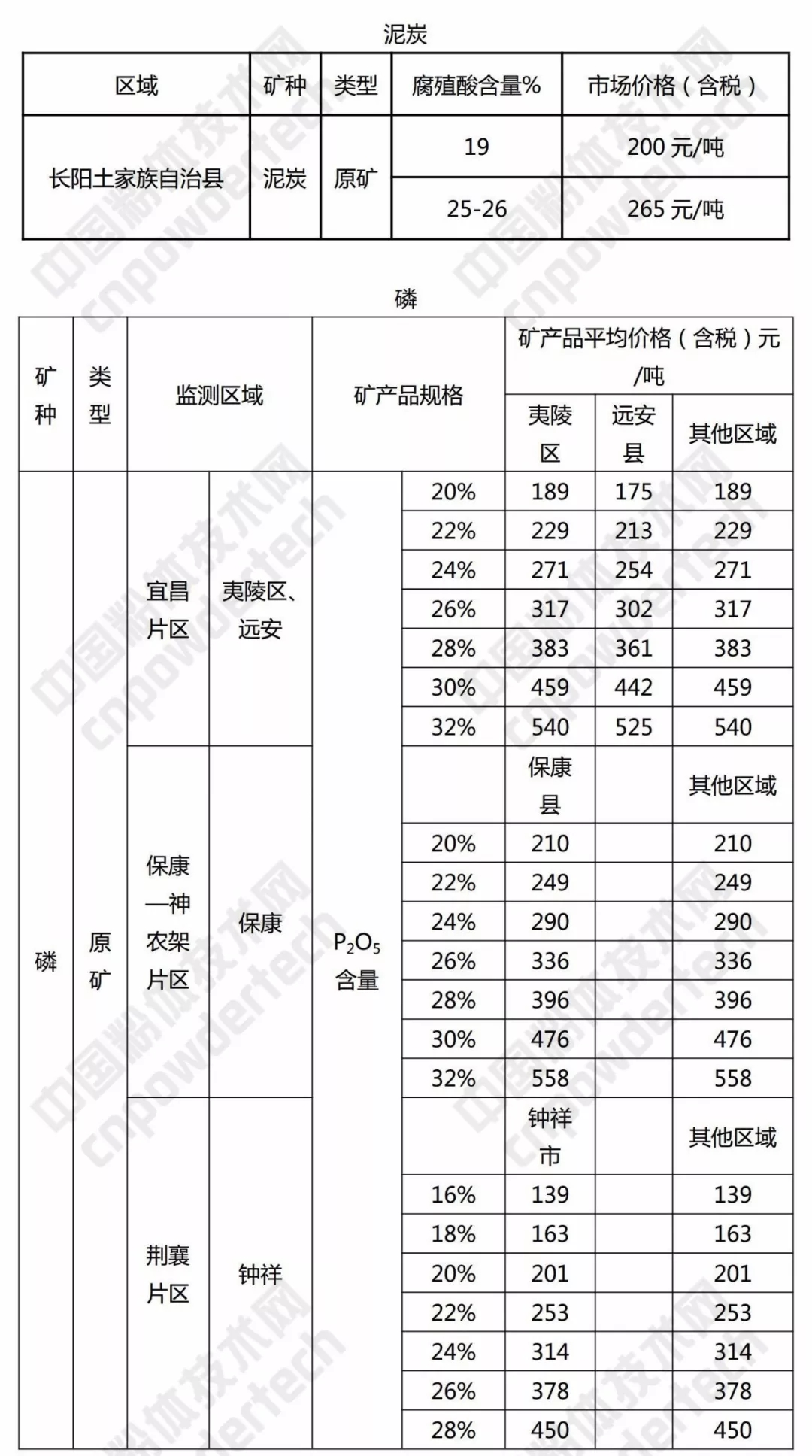 硅石 方解石 重晶石 湖北 价格