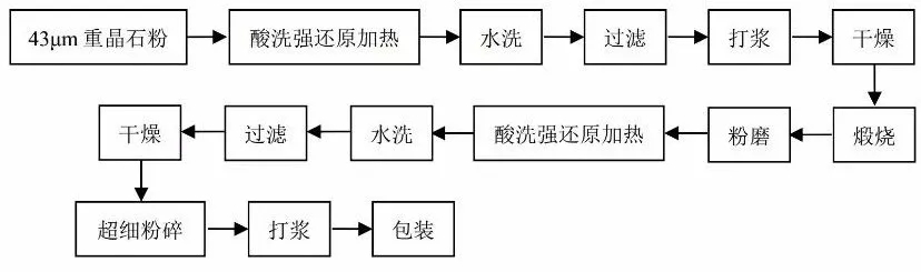 重晶石粉 涂料 应用