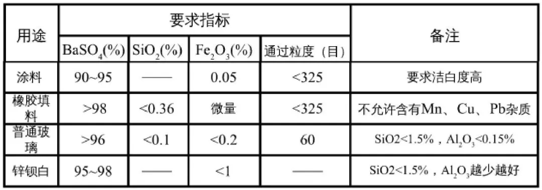 重晶石粉 涂料 应用