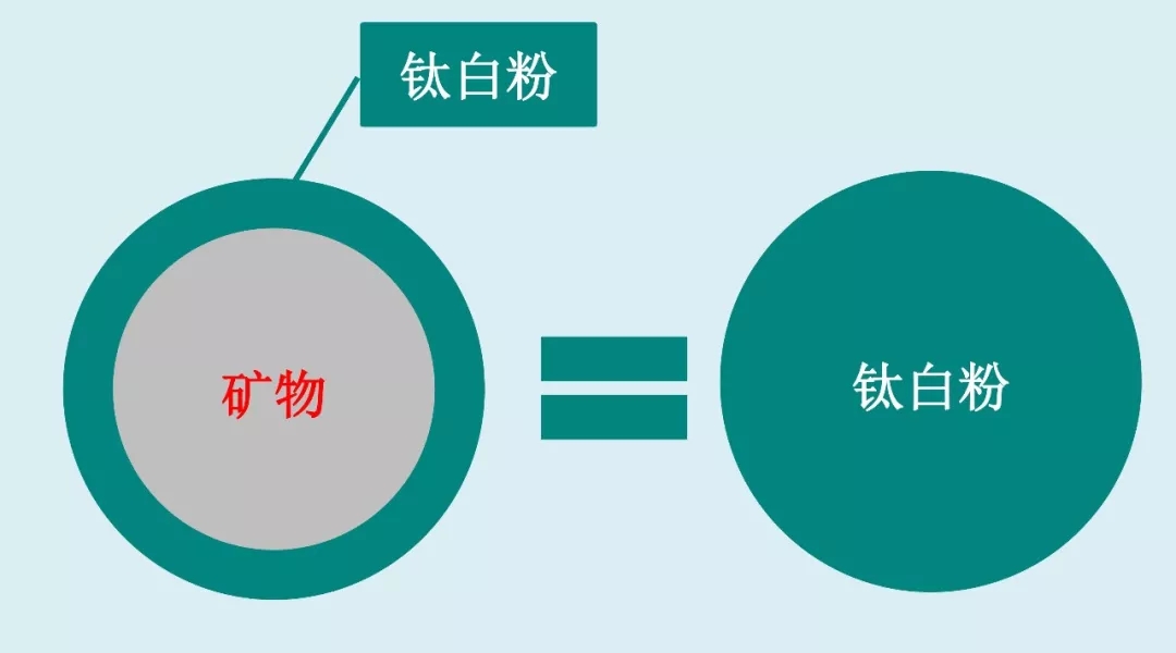 非金属矿 钛白粉 涨价